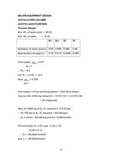 MAJOR EQUIPMENT DESIGN 
DISTILLATION COLUMN 
(ACETIC ACID PURIFIER) 
Process Design
Mol. Wt. of acetic acid  = 60.05
Mol. Wt.