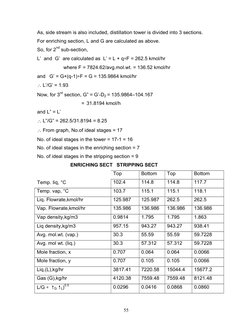 Top
Bottom
Top
Bottom
102.4
114.8
114.8
117.7
Temp. vap, °C
103.7
115.1
115.1
118.1
Liq. Flowrate,kmol/hr
125.987
125.987
262
