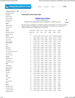 Feed Back
Ask Questions
Advertise
 
home > statistics
T Distribution Critical Values Table
The critical values of t distribut