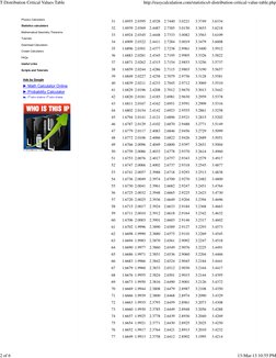31
1.6955 2.0395
2.4528
2.7440
3.0221
3.3749
3.6334
32
1.6939 2.0369
2.4487
2.7385
3.0150
3.3653
3.6218
33
1.6924 2.0345
2.44