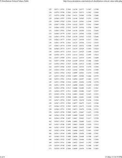 125
1.6571 1.9791
2.3565
2.6158
2.8577
3.1567
3.3700
126
1.6570 1.9790
2.3563
2.6154
2.8573
3.1562
3.3694
127
1.6570 1.9788
2