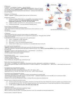β Thalassemia 
-β0 mutation -> no β-globulin; β+ mutation -> reduced β-globulin 
-mutations -> deficit in HbA synthesis ->