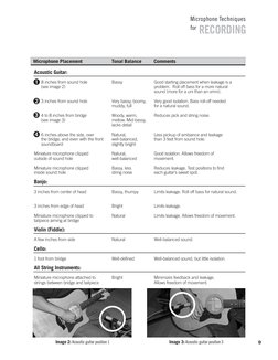 9
RECORDING
Microphone Techniques
for
Bassy
Very bassy, boomy,
muddy, full
Woody, warm, 
mellow. Mid-bassy,
lacks detail
Natu