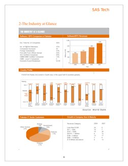 SAS Tech
2-The Industry at Glance
Software/BPO 
6
