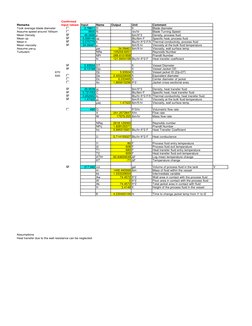 Confirmed 
Remarks
input values Input
Name
Output
Unit
Comment
Took average blade diameter
2.78871 D
ft
Blade diameter
Assume