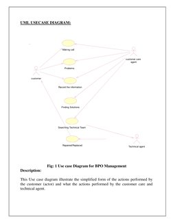 UML USECASE DIAGRAM: 
 
 
 
 
                           Fig: 1 Use case Diagram for BPO Management 
Description: 
 
 
This U