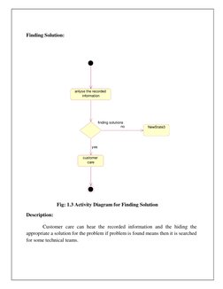 Finding Solution:    
 
 
 
                        Fig: 1.3 Activity Diagram for Finding Solution 
Description: