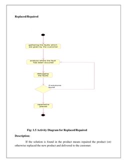 Replaced/Repaired 
 
 
 
 
 
 
                 Fig: 1.5 Activity Diagram for Replaced/Repaired 
Description: