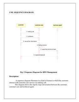 UML SEQUENCE DIAGRAM: 
 
 
  
 
 
 
 
 
 
                        Fig: 2 Sequence Diagram for BPO Management 
 
Description