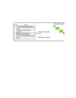 Man Machine Chart for ADM Operations | PDF | Procedural Knowledge ...