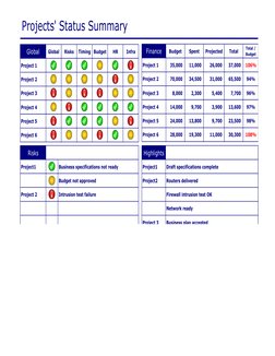 Projects' Status Summary
Global
Global
Risks
Timing
Budget
HR
Infra
Project 1
Project 2
Project 3
Project 4
Project 5
Project
