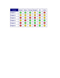 Global
Global
Risks
Timing
Budget
HR
Infra
Project 1
Project 2
Project 3
Project 4
Project 5
Project 6
Don't modify this she