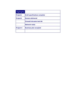 Highlights
Project1
Draft specifications complete
Project2
Routers delivered
Firewall intrusion test OK
Network ready
Project