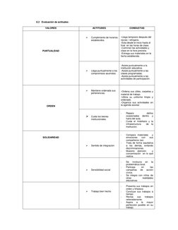8.2 Evaluación de actitudes: 
VALORES 
ACTITUDES 
CONDUCTAS 
 
 
 
 
 
 
 
PUNTUALIDAD 
 
 
 
Cumplimiento de horarios 
esta