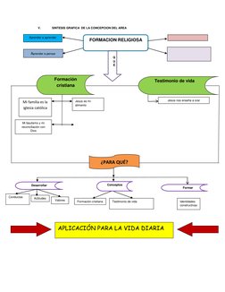 V. 
 SINTESIS GRAFICA  DE LA CONCEPCION DEL AREA 
 
             
 
 
               
 
 
 
 
 
 
 
 
 
 
 
 
 
 
  FORMACION