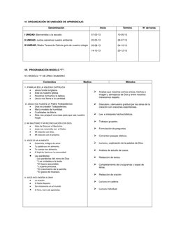 VI. ORGANIZACIÓN DE UNIDADES DE APRENDIZAJE: 
Denominación 
Inicio 
Término 
N° de horas 
 
I UNIDAD: Bienvenidos a la escuel