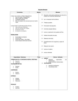 Segundo Bimestre 
Contenidos 
Medios 
Métodos 
 
    
2.Jesús nos muestra un Padre Todopoderoso 
 
Dios es creado