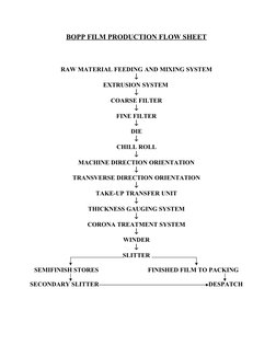 BOPP Film Production Flow Chart | PDF