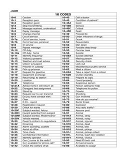 .com 
10 CODES 
10-0 
Caution 
10-43 
Call a doctor 
10-1 
Reception poor 
10-45 
Condition of patient? 
10-2 
Reception good