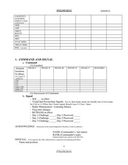 Army OPORD Format and Examples | PDF | Reconnaissance | Military Science