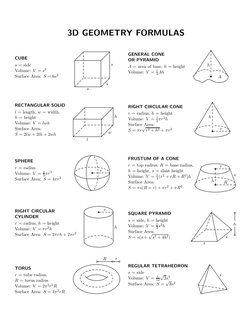 3D GEOMETRY FORMULAS
CUBE
s = side
Volume: V = s3
Surface Area: S = 6s2
s
s
s
RECTANGULAR SOLID
l = length, w = width,
h = he