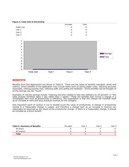 Figure 2. Total Cost of Ownership
Average
Total
Initial cost
0
0
Year 1
0
0
Year 2
0
0
Year 3
0
0
Table 6. Summary of Benefit