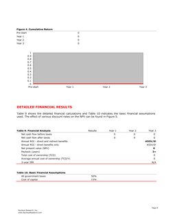 Figure 4. Cumulative Return
Pre-start
0
Year 1
0
Year 2
0
Year 3
0
Table 9. Financial Analysis
Results
Year 1
Year 2
Year 3
N