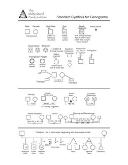 Biological
Child
Foster
Child
Adopted
Child
Stillbirth
Twins
Identical
Twins
Pregnancy
Miscarriage
Abortion
Children: List in
