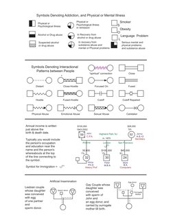 Close
“spiritual” connection
Physical or
Psychological illness
Alcohol or Drug abuse
Suspected alcohol
or drug abuse
Physical