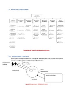 6 Software Requirement 
 
 
Figure 4 Break Down for Software Requirement 
 
6.1 Requirement Elicitation 
Requirement elicitat