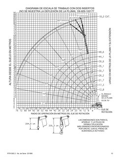 10
RT9130E-2 - No. de Serie  231995
DIAGRAMA DE ESCALA DE TRABAJO CON DOS INSERTOS
(NO SE MUESTRA LA DEFLEXIÓN DE LA PLUMA)