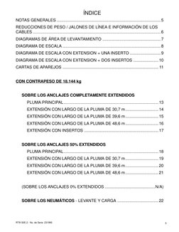 3
RT9130E-2 - No. de Serie  231995
ÍNDICE
NOTAS GENERALES ...................................................................
