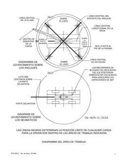 7
RT9130E-2 - No. de Serie  231995
LÍNEA CENTRAL
DE LA PLUMA
CENTRO DE
GRAVEDAD
DE LA
CARGA
SOBRE
EL LADO
SOBRE
EL LADO
LÍNEA