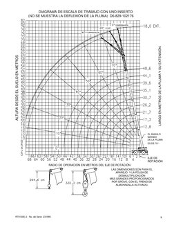 9
RT9130E-2 - No. de Serie  231995
DIAGRAMA DE ESCALA DE TRABAJO CON UNO INSERTO
(NO SE MUESTRA LA DEFLEXIÓN DE LA PLUMA)  D6