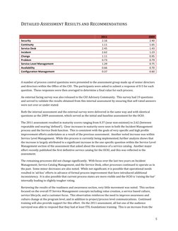  
5	  
DETAILED	  ASSESSMENT	  RESULTS	  AND	  RECOMMENDATIONS	  
	  
	  	  
2011	  
2009	  
Security	  
2.16