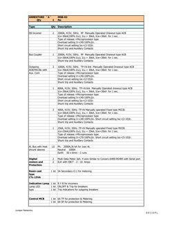 ANNEXTURE   ' A '
MSB-02
Qty
1
No
Type
Qty
Description
EB Incomer
2
2000A, 415V, 50Hz.  4P  Manually Operated Drawout type AC