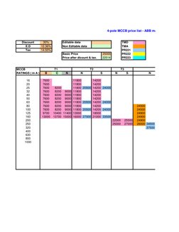 Discount
30%
Editable data
TMD
E.D
12.36%
Non Editable data
TMA
Tax
14.50%
PR221
Basic Price
25000
PR222
Price after dicount