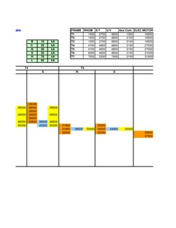 FRAME
RHOM
S/T
U/V
Aux Cont
ELEC MOTOR
T1
1500
2700
6800
1300
16500
T2
1500
2700
6800
2100
16500
B
16
kA
T3
1500
2700
6800
21