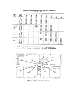Box Plenum Sizing Guide for HVAC | PDF | Duct (Flow) | Building Engineering