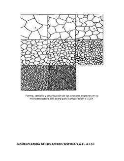 Forma, tamaño y distribución de los cristales o granos en la 
microestructura del acero para comparación a 100X 
NOMENCLATURA