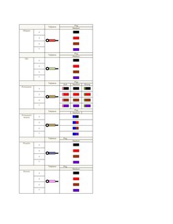 Cello String Color Identification Chart | PDF | Home & Garden | Art