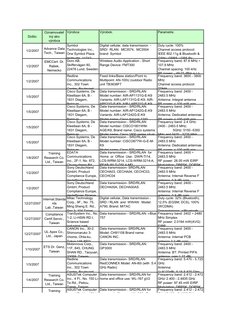 Došlo:
Oznamovateľ 
iný ako 
výrobca
Výrobca:
Výrobok:
Parametre:
Frequency band: 87.6 MHz ÷ 
107.9 MHz
Channel spacing: 100