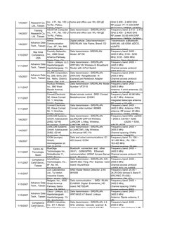Frequency band: 2.412 - 2.472 
GHz/ 2.400 - 2.4835 GHz
RF power: 77.11 mW EIRP
Modulation: DBPSK, DQPSK, 
Frequency band: 2.4