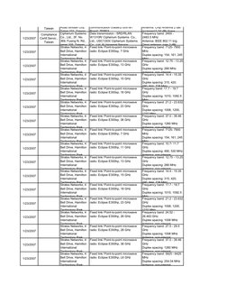 Frequency band: 2400 - 
2483.5 MHz
Antenna: Chip Antenna 2 dBi 
(scanner)/1.54 dBi (base 
1/19/2007
Compliance 
Certif.Servic