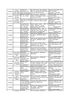 1/24/2007
Europe 
Techn.Supp.C
enter, Japan
Toshiba TEC 
Corporation, 570, 
Ohito, Izunokuni-shi, 
Shizuoka, 410-2392, 
Bar