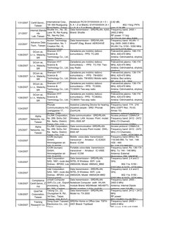 Antenna: 802.11a: PIFA gain 
2.62 dBi,
                  802.11b/g: PIFA 
gain -0.34 dBi
Frequency band: 2400 ÷ 
2483,5 MHz
R