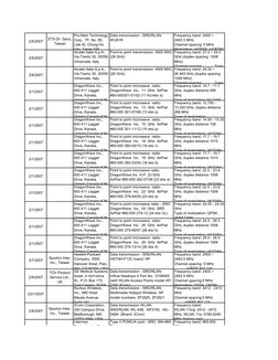 2/5/2007
ETS Dr. Genz, 
Taiwan
Pro-Nets Technology 
Corp., 7F, No. 95, 
Lide St, Chung Ho 
City, Taipei 235, 
Data transmissi