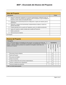 MAP – Enunciado del Alcance del Proyecto   
Hitos del Proyecto
* Descripción
* Fecha
2.
Revisar los desarrollos realiza