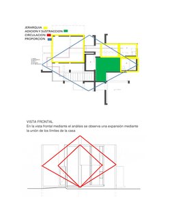 VISTA FRONTAL 
En la vista frontal mediante el análisis se observa una
