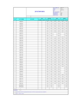 Junction Box Specification Sheet | PDF | Cable | Mechanical Engineering